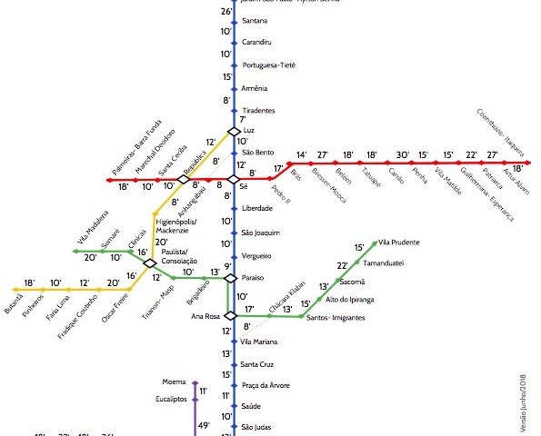 Mapa Vá a Pé, com a distância entre as estações de metrô caminhando
